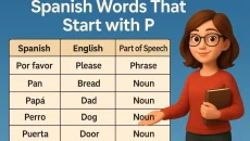 Spanish Words That Start With P